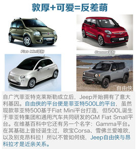 马自达CX-4对比自由侠