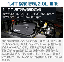 马自达CX-4对比自由侠