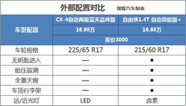 马自达CX-4对比Jeep自由侠