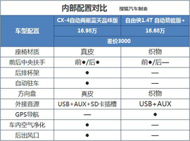 马自达CX-4对比Jeep自由侠