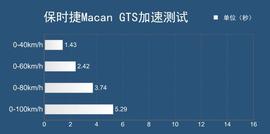 保时捷Macan