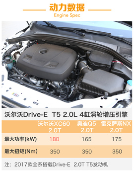 2017款沃尔沃XC60长途体验