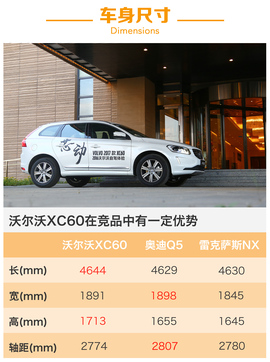 2017款沃尔沃XC60长途体验