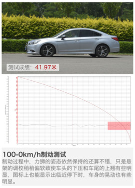 2016款斯巴鲁全新力狮
