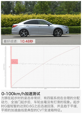2016款斯巴鲁全新力狮
