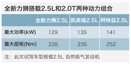 2016款斯巴鲁全新力狮