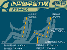 2016款斯巴鲁全新力狮