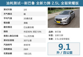 2016款斯巴鲁全新力狮