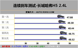 长城哈弗H5四驱2.4L超豪华欧风版