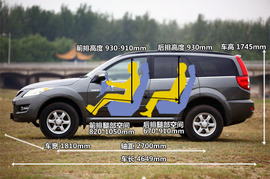 长城哈弗H5四驱2.4L超豪华欧风版