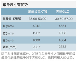 40万豪华中型SUV