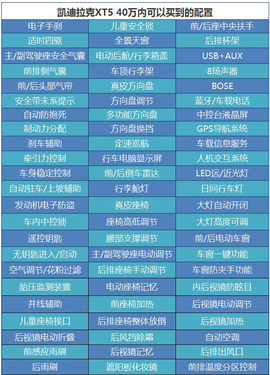 40万豪华中型SUV