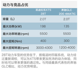 40万豪华中型SUV