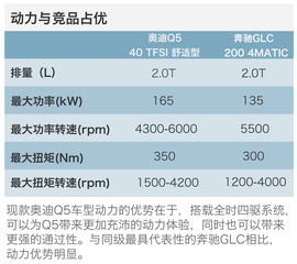 40万豪华中型SUV