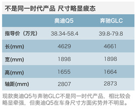 40万豪华中型SUV