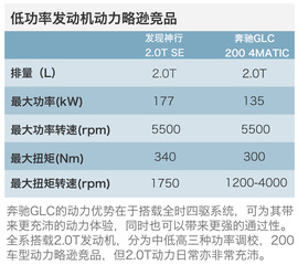 40万豪华中型SUV