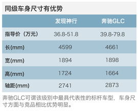 40万豪华中型SUV