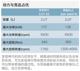 40万豪华中型SUV