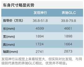 40万豪华中型SUV