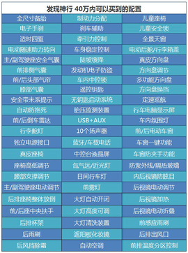40万豪华中型SUV