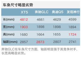 40万SUV