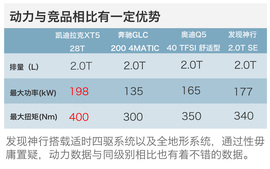40万SUV