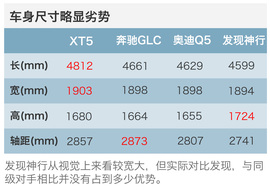 40万SUV