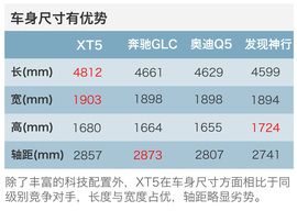 40万SUV