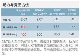 40万SUV