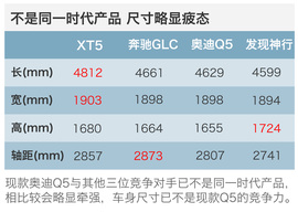 40万SUV