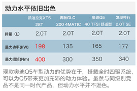 40万SUV