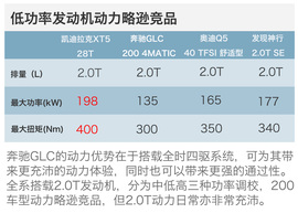 40万SUV