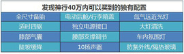 40万
