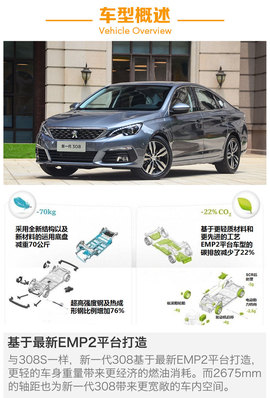 静态体验新一代东风标致308