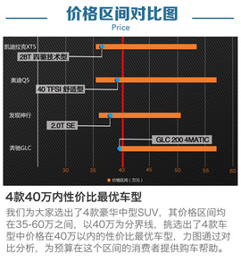 对比表