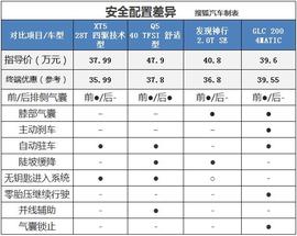 对比表