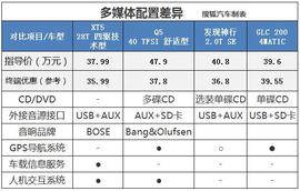 对比表