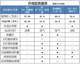 对比表