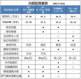 对比表