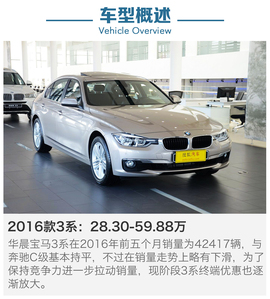 淡季优惠大的车型盘点