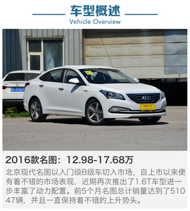 淡季优惠大的车型盘点