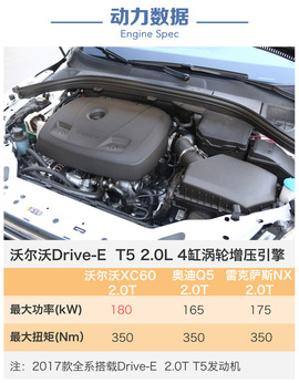 2017款沃尔沃XC60试驾