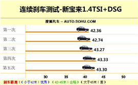 2011款大众宝来1.4T深度试驾