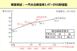 2011款大众宝来1.4T深度试驾