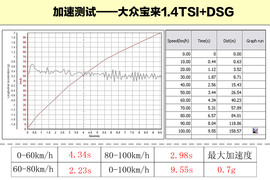 2011款大众宝来1.4T深度试驾