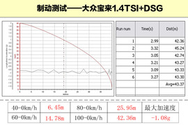 2011款大众宝来1.4T深度试驾