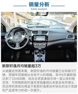 2016上半年新车销量解读