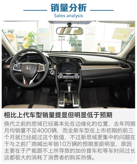 2016上半年新车销量解读