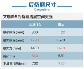 奇瑞两代车型对比