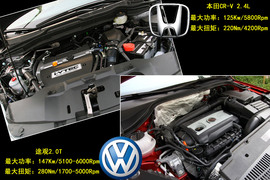 大众途观VS本田CR-V测评图片